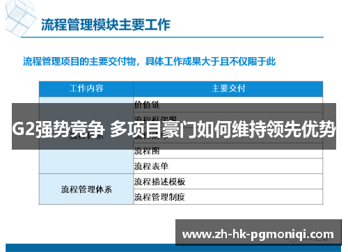 G2强势竞争 多项目豪门如何维持领先优势 G2强势竞争 多项目豪门如何维持领先优势