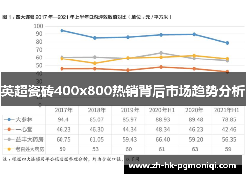 英超瓷砖400x800热销背后市场趋势分析 英超瓷砖400x800热销背后市场趋势分析