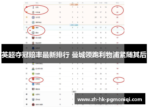 英超夺冠赔率最新排行 曼城领跑利物浦紧随其后